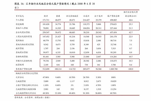 疫情防控常態化下的投資優選 山證國際2020年下半年物管行業投資展望