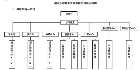 湖南眾維物業(yè)管理 精細服務創(chuàng)美好生活
